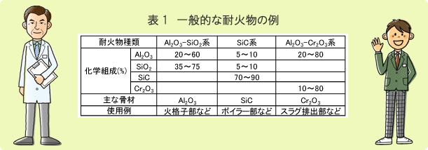 你知道耐火材料的化學(xué)成分嗎？
